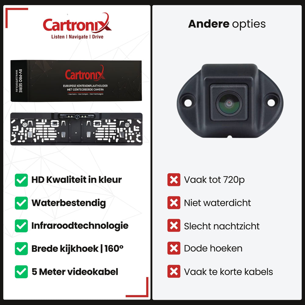 Cartronix RV-420 PRO license plate holder with camera | Full HD