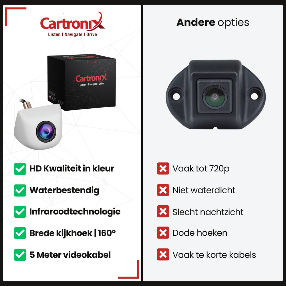 Cámara de marcha atrás RV-360 PRO | Aspecto original | Blanco