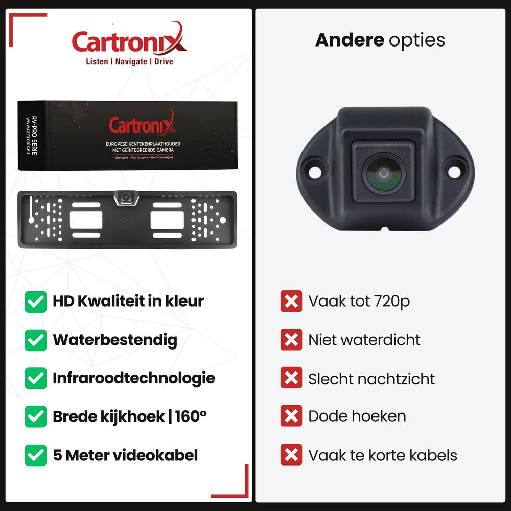 Cartronix RV-400 PRO license plate holder with camera