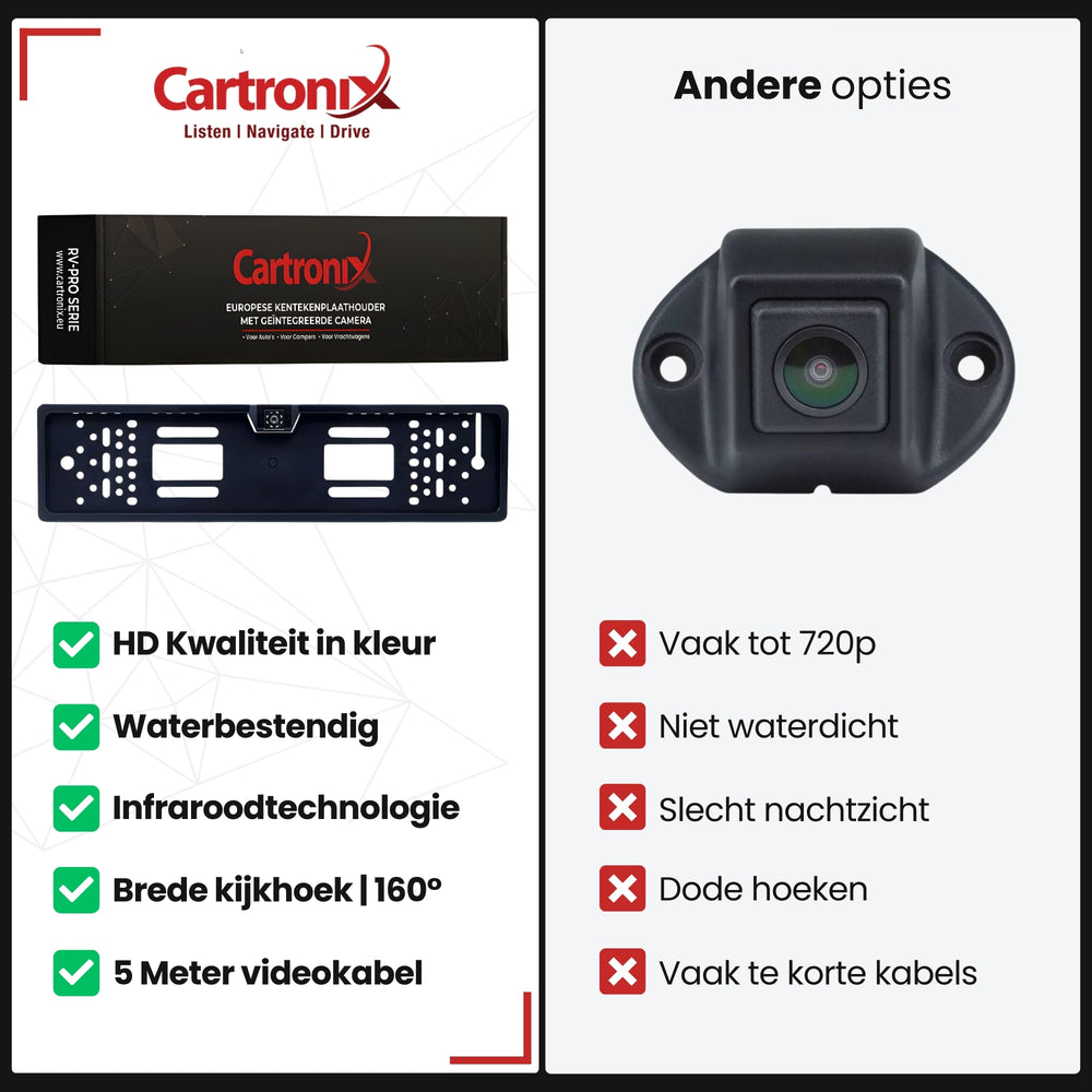 Cartronix RV-410 PRO kentekenplaathouder met camera | 8 LED Nachtzicht