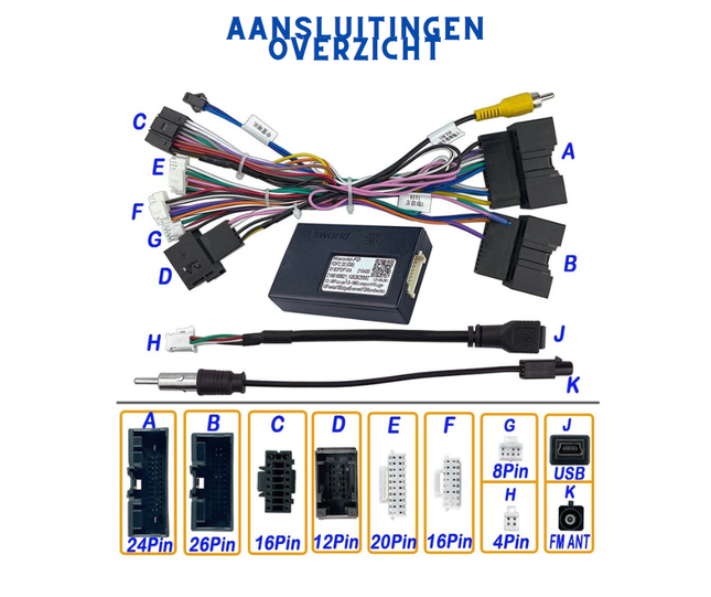 Ford Fiësta Canbus Module | 2013 t/m 2017